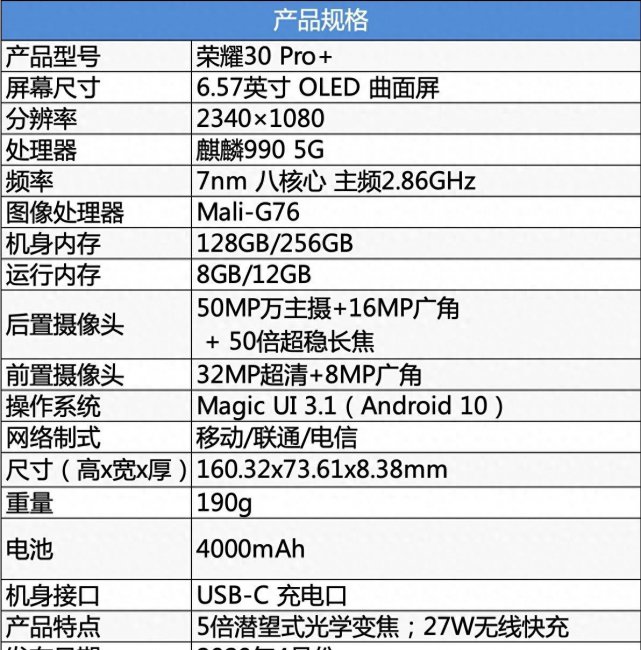 荣耀3opro+配置参数介绍