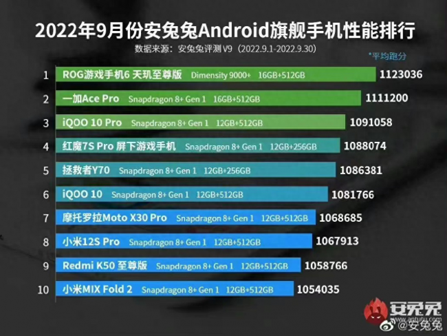 性价比高5g手机最新排名