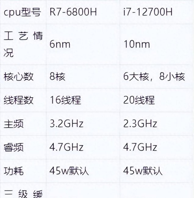 最新笔记本电脑处理器排名