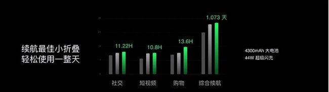 oppo带键盘的手机有哪些型号