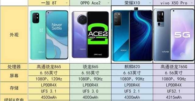 vivox10参数详细配置