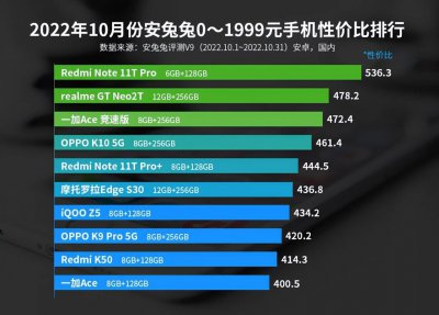 手机性价比排行榜推荐 2023年建议买的手机推荐