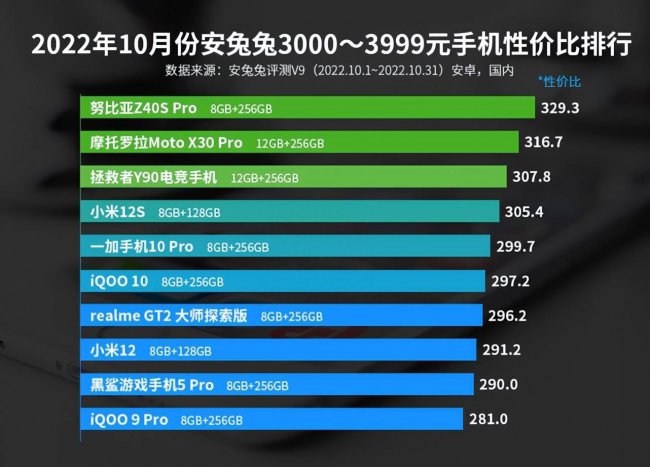 手机性价比排行榜推荐