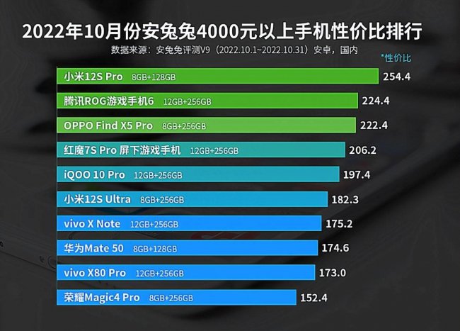 手机性价比排行榜推荐