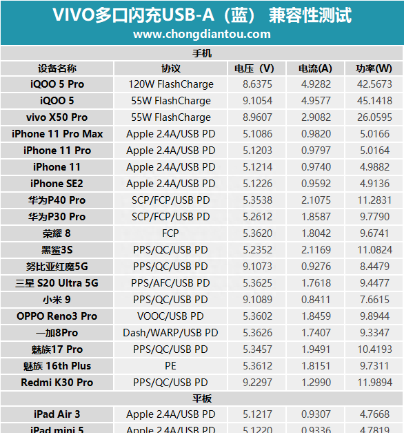 vivonex充不进电是怎么回事