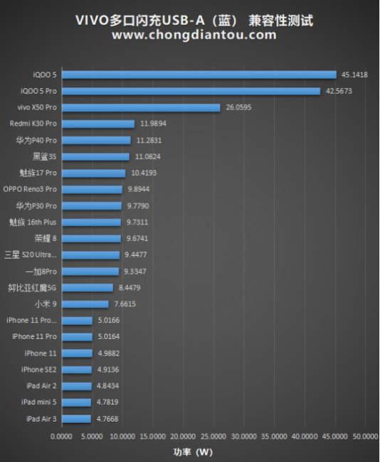 vivonex充不进电是怎么回事
