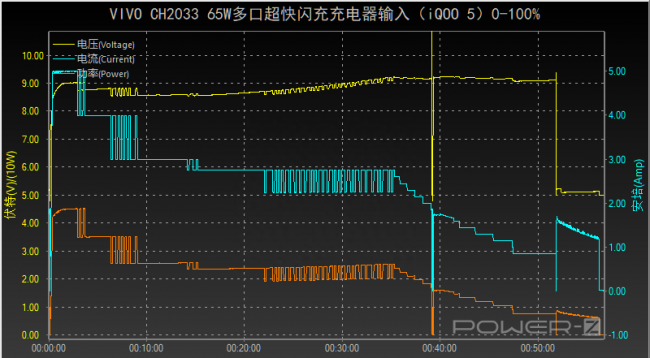 vivonex充不进电是怎么回事