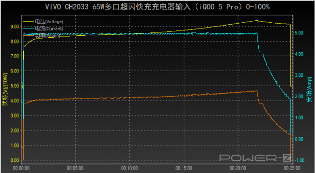 vivonex充不进电是怎么回事