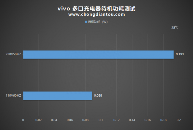 vivonex充不进电是怎么回事
