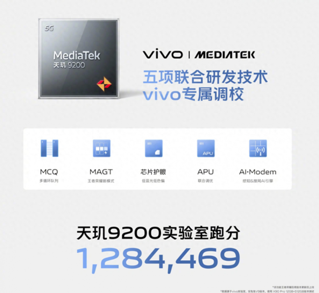vivo最新款手机是哪个型号