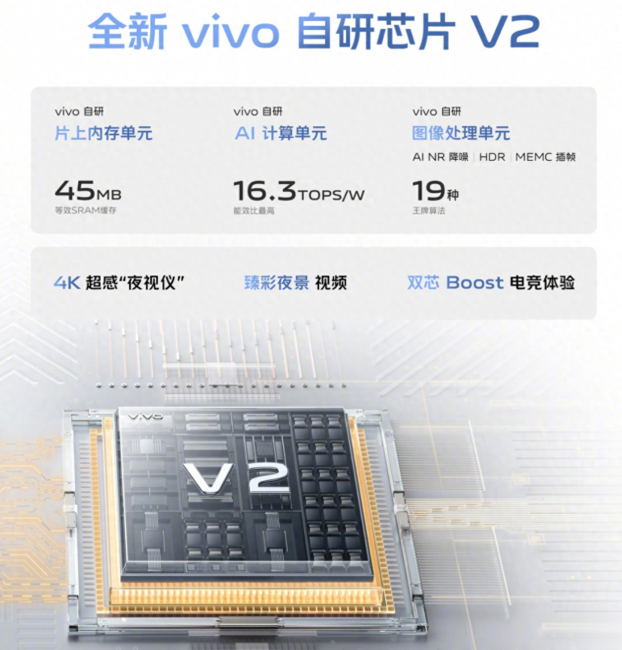 vivo最新款手机是哪个型号