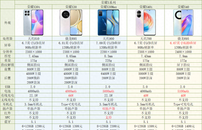 华为荣耀有几个系列型号