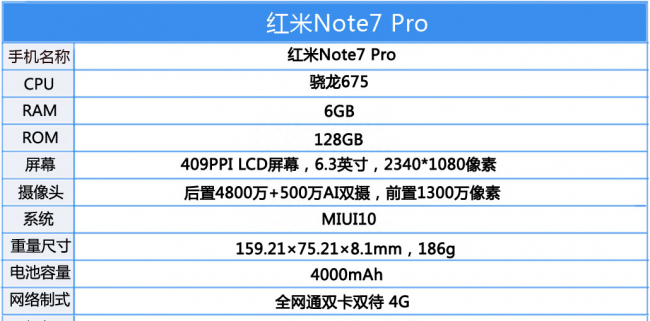 红米note7pro性价比高吗