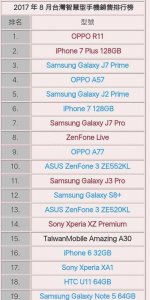 oppor11和苹果7哪个好 详解opporeno7优缺点