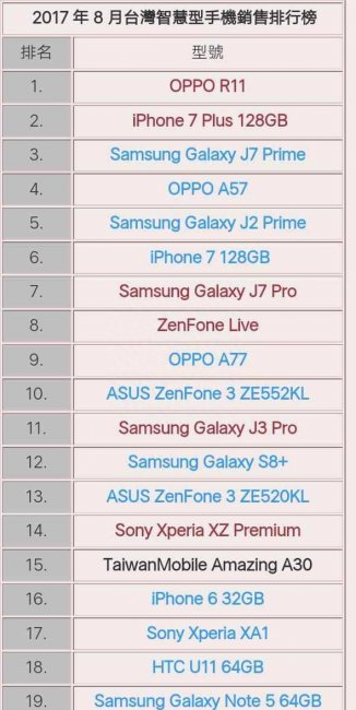 oppor11和苹果7哪个好