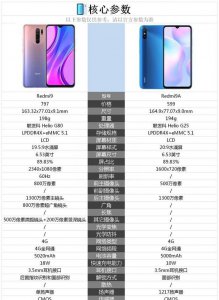 红米9a和红米9有什么区别 关于红米所有型号对照表