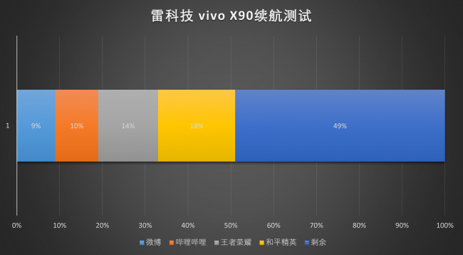 vivox3手机应用商店怎么连不了网