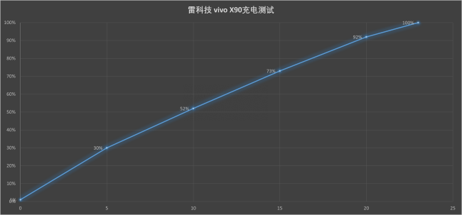 vivox3手机应用商店怎么连不了网