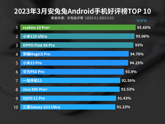 性价比高的oppo手机排行榜