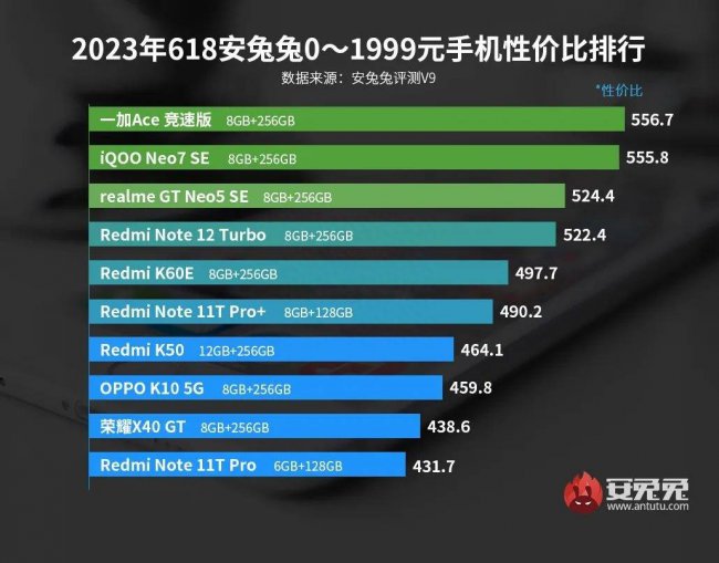 oppo和魅族手机哪个好用