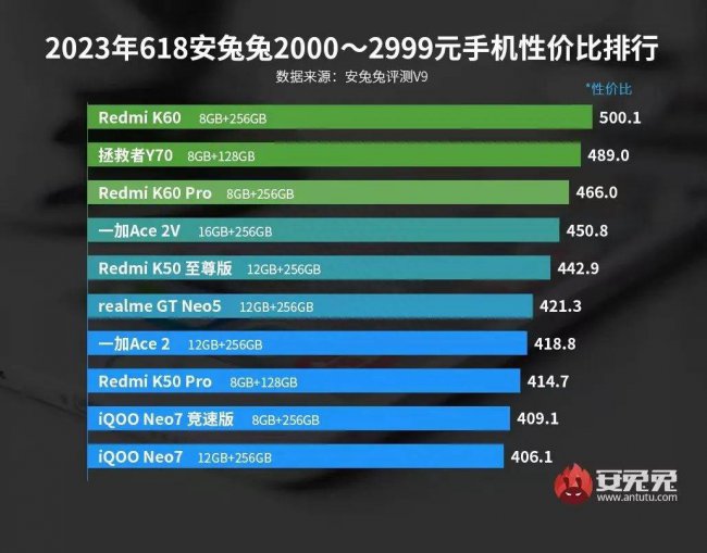 oppo和魅族手机哪个好用