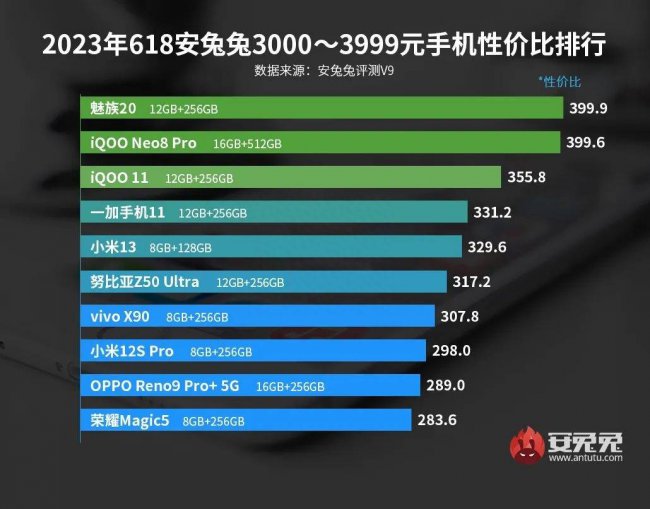 oppo和魅族手机哪个好用
