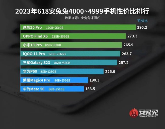 oppo和魅族手机哪个好用