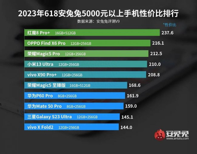 oppo和魅族手机哪个好用