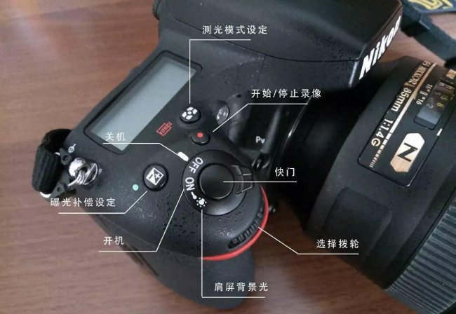 索尼a7m3功能键介绍