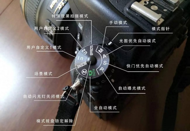 索尼a7m3功能键介绍