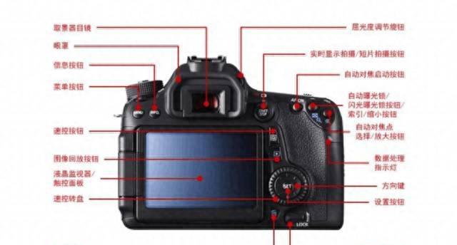 索尼a7m3功能键介绍