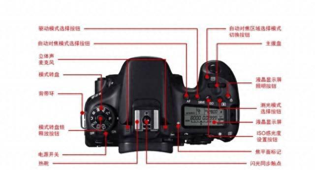 索尼a7m3功能键介绍