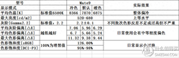 mate8参数和目前哪款手机参数