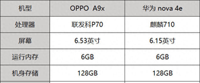 华为nova4e打游戏怎么样