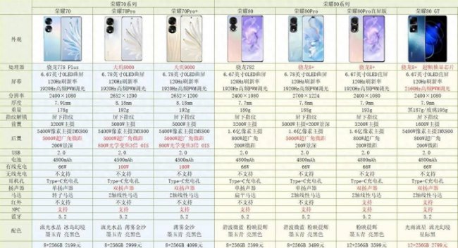 荣耀数字系列有哪些手机型号