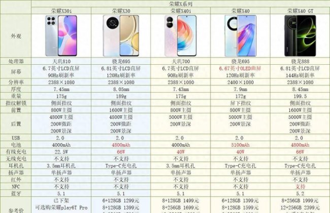 荣耀数字系列有哪些手机型号