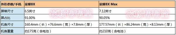 华为荣耀x8手机参数配置