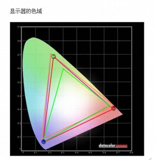 飞利浦显示器屏幕控制锁定怎么解锁