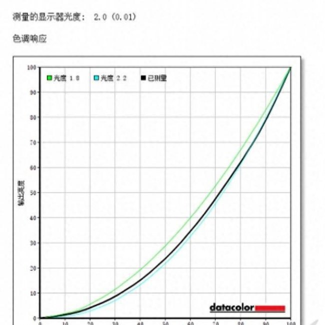 飞利浦显示器屏幕控制锁定怎么解锁