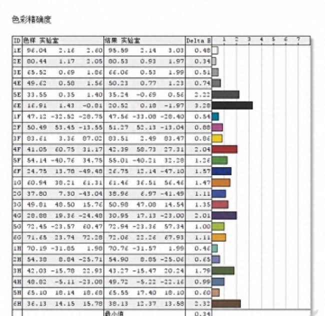 飞利浦显示器屏幕控制锁定怎么解锁