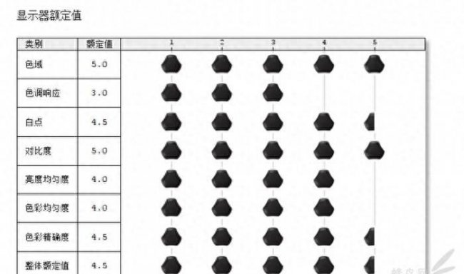 飞利浦显示器屏幕控制锁定怎么解锁