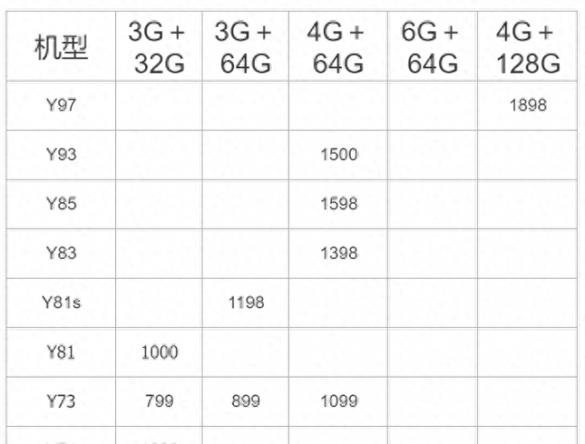 vivo手机怎么查看手机型号和配置