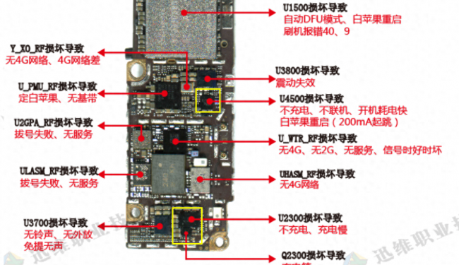 iphone8开不了机怎么办