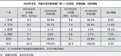 华为最新款平板电脑是哪款 目前最好的笔记本电脑