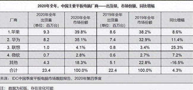 华为最新款平板电脑是哪款