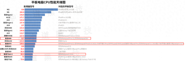 华为最新款平板电脑是哪款