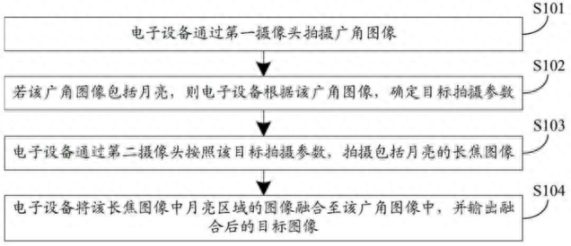 vivos6怎么拍月亮好看