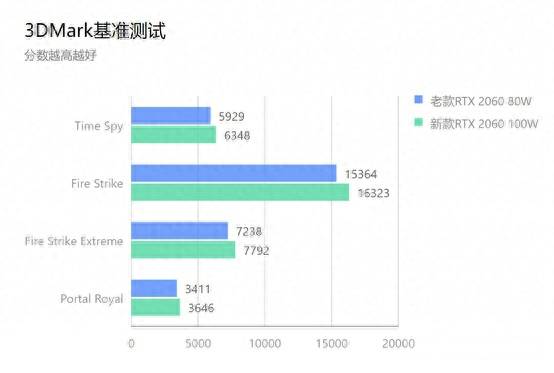 联想y7000p键盘灯怎么开和关闭