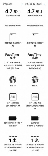 苹果8参数配置对比苹果se哪个好用