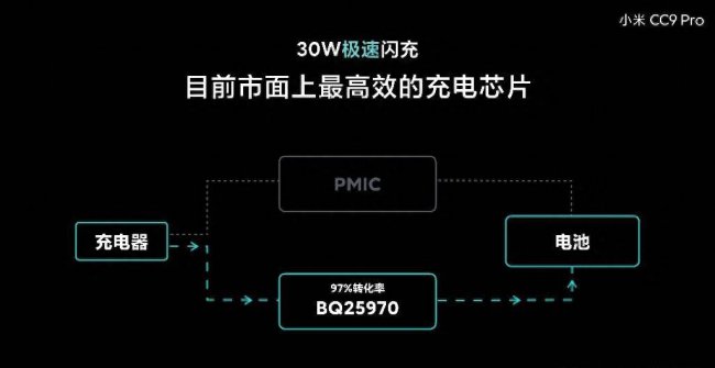 小米cc9pro参数充电器型号